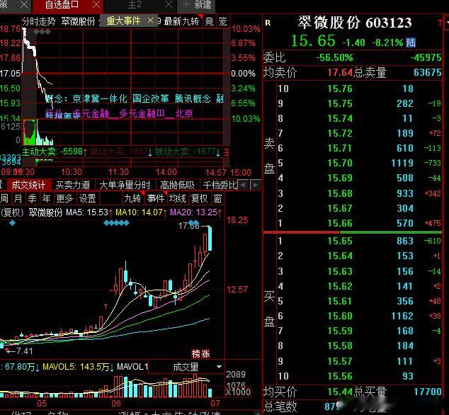 翠微大哥这是干啥，昨天那么强今天要按吗？？？​​​