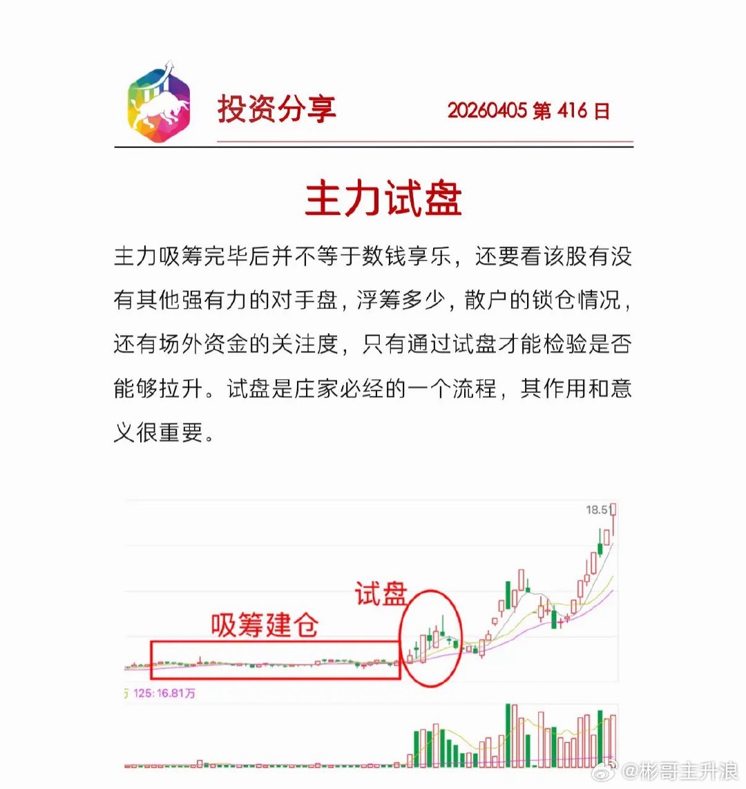 主力试盘一眼看出股票所处阶段的人，和花半辈子都分不清的人，注定是截然不同的命运。