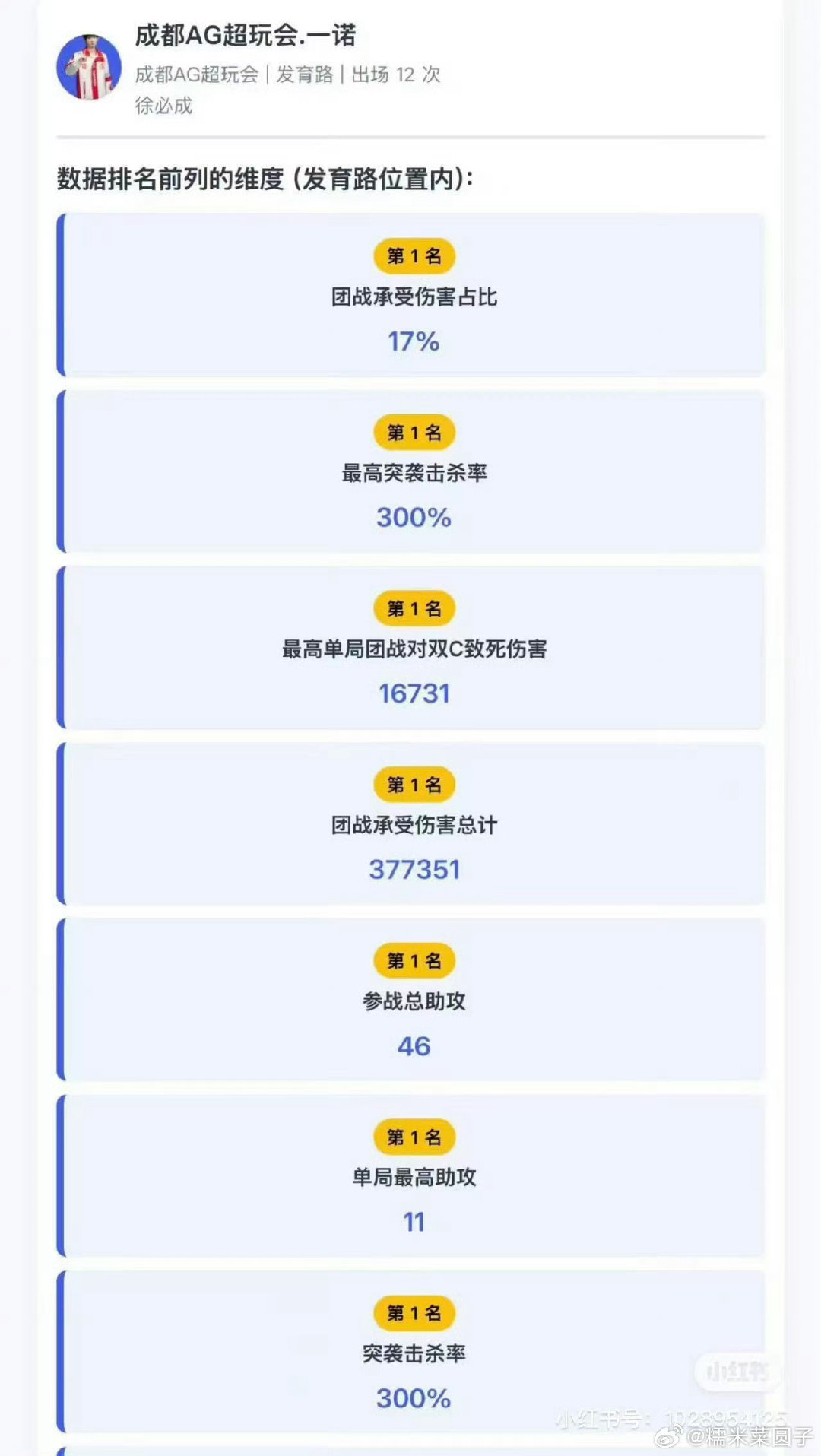 #AG超玩会#别带一诺共沉沦，最稳最c的就是他，吃最少的钱，干最多的活，输出前三，承伤第一，还有哪个
