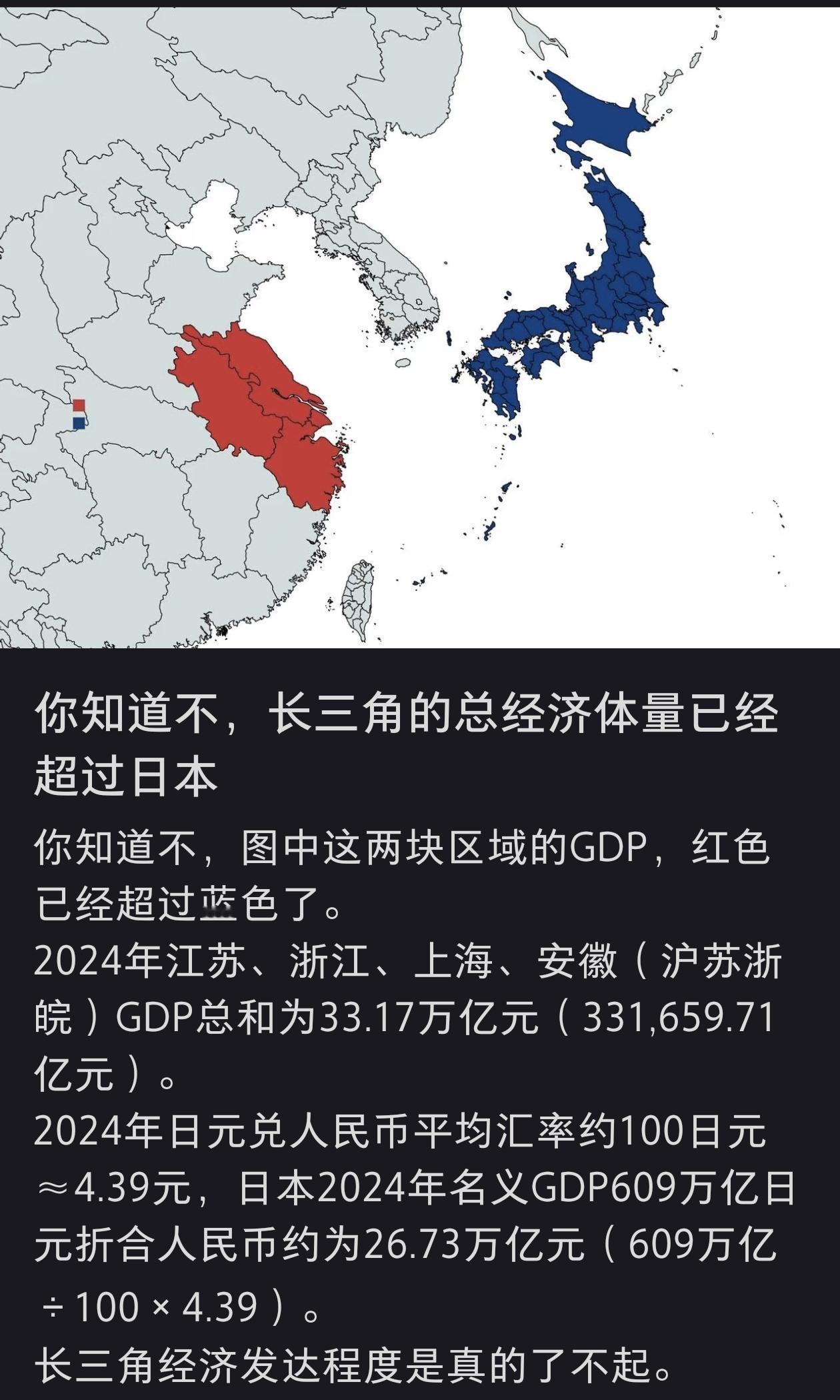 长三角的总经济体量已经超过日本！