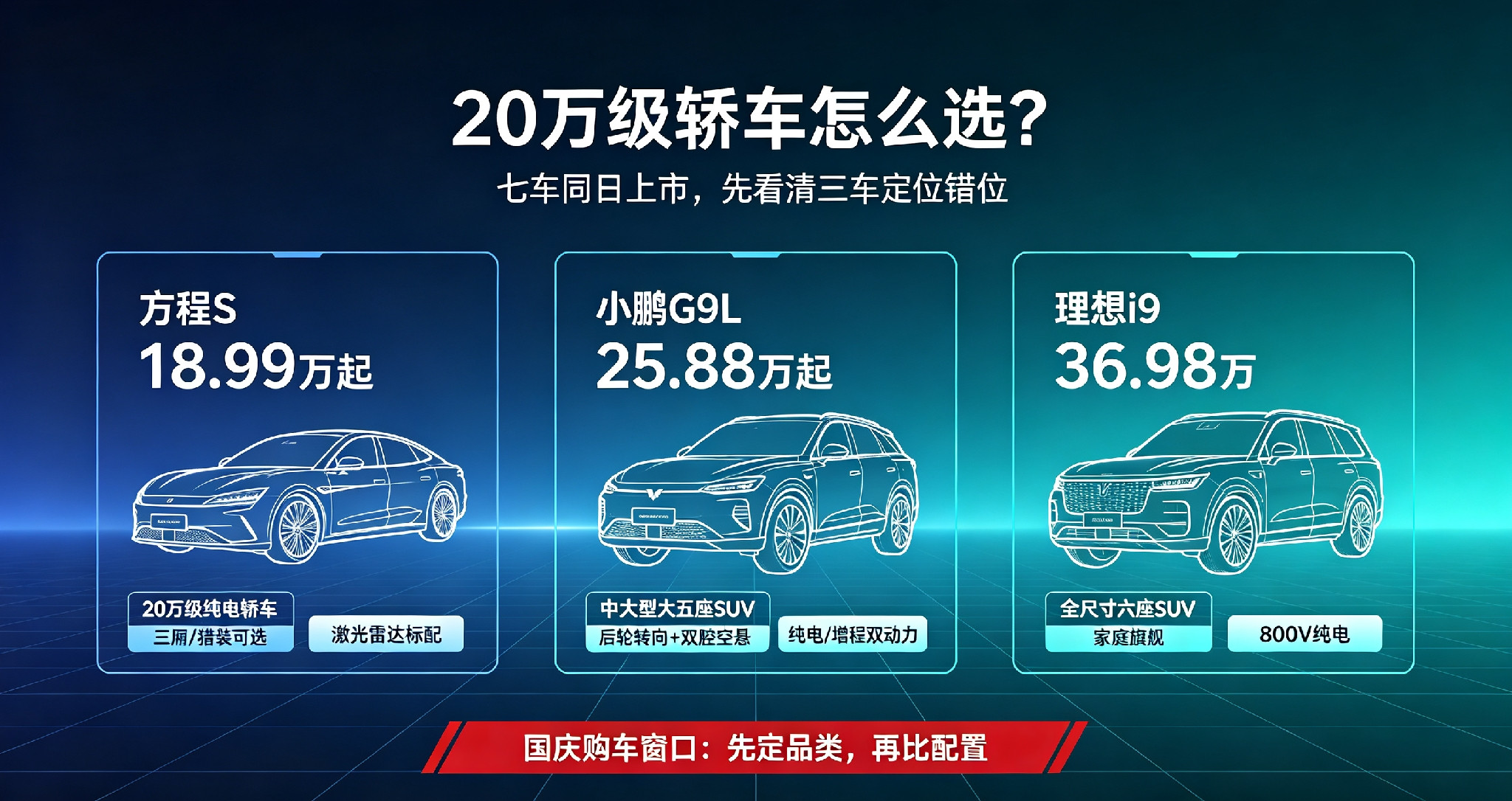 七车同日上市盘点｜别混为一谈：只有方程S才是20万级轿车先厘清核心错位（最关键）很多人容易被价格带误