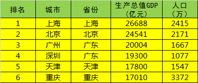 gdp增速_2019南京gdp(2)