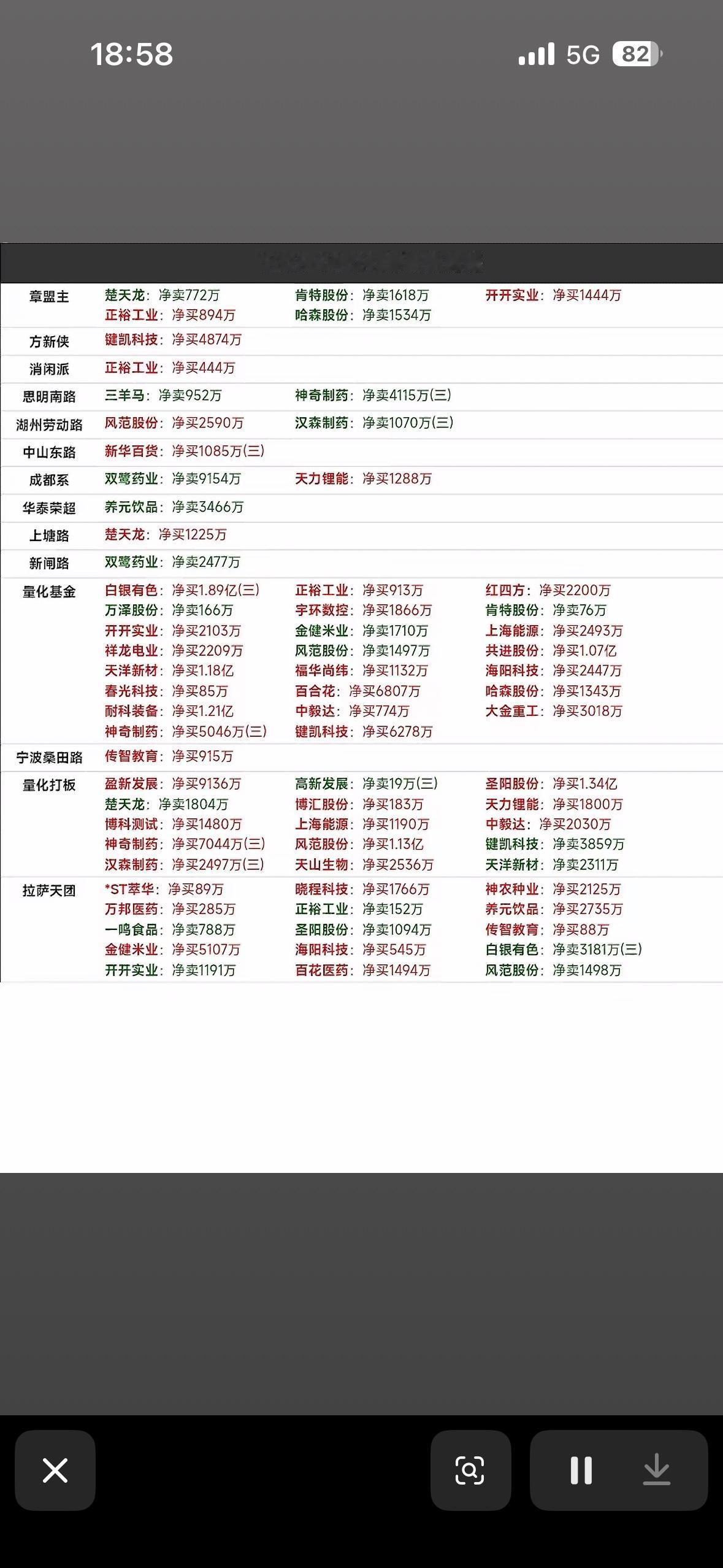 2026年8月24日游资龙虎榜2026年8月24日的游资龙虎榜有点看头！开开