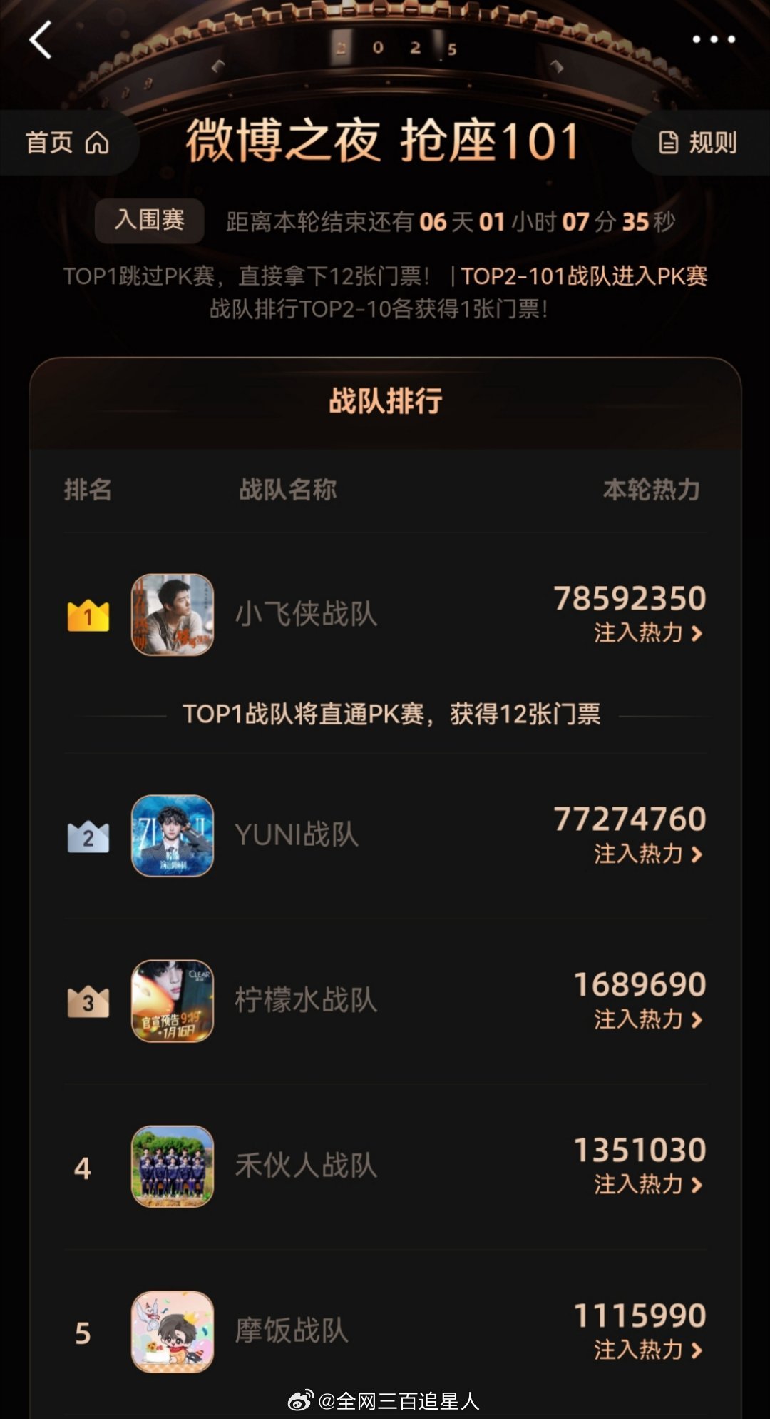 微博之夜这个抢座101肖战和梓渝两家都好猛啊，微博年初的kpi算是有了