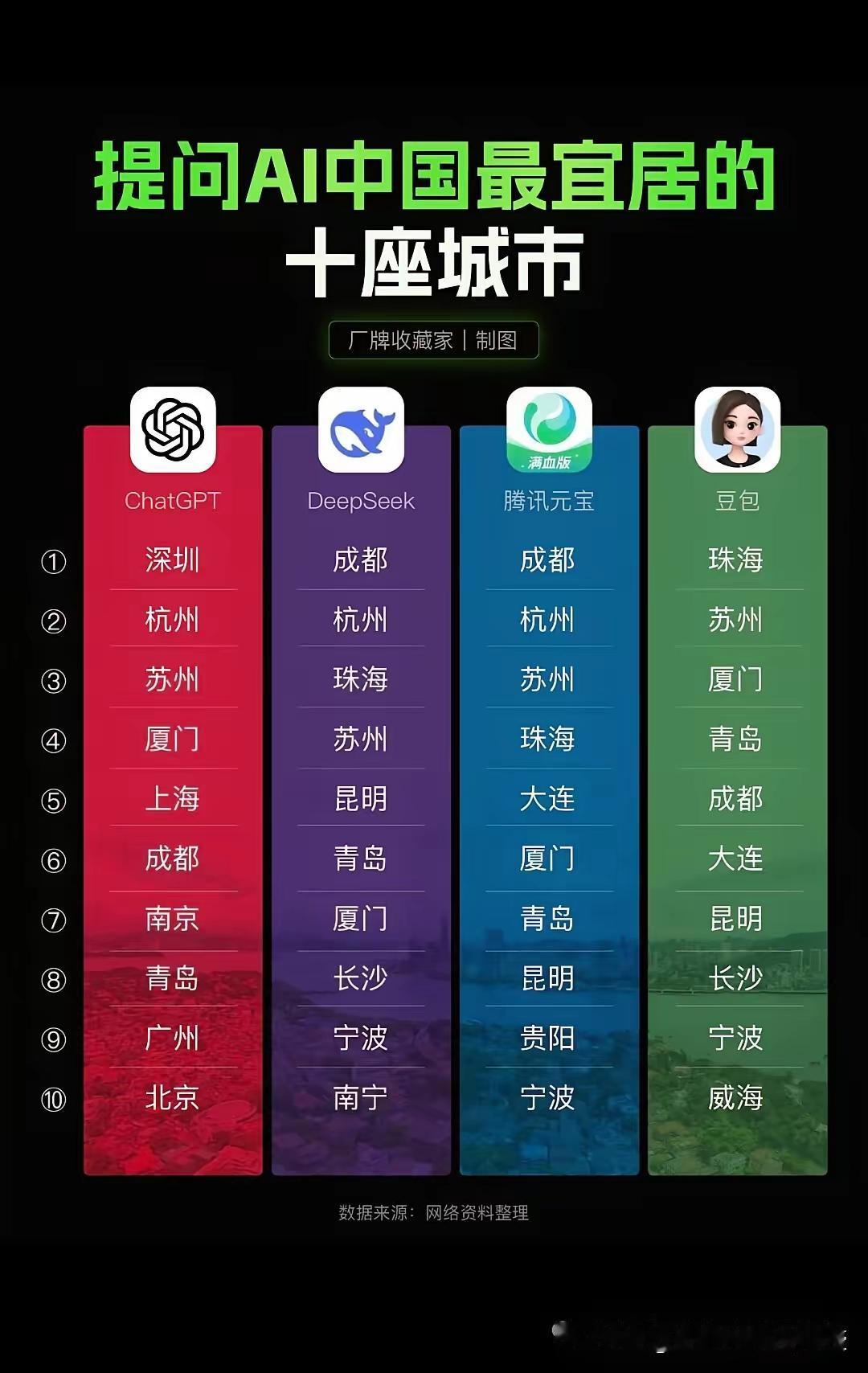 什么是宜居？有钱休闲的宜居和忙忙碌碌的宜居，根本就不是一个概念。如果生活无忧无虑