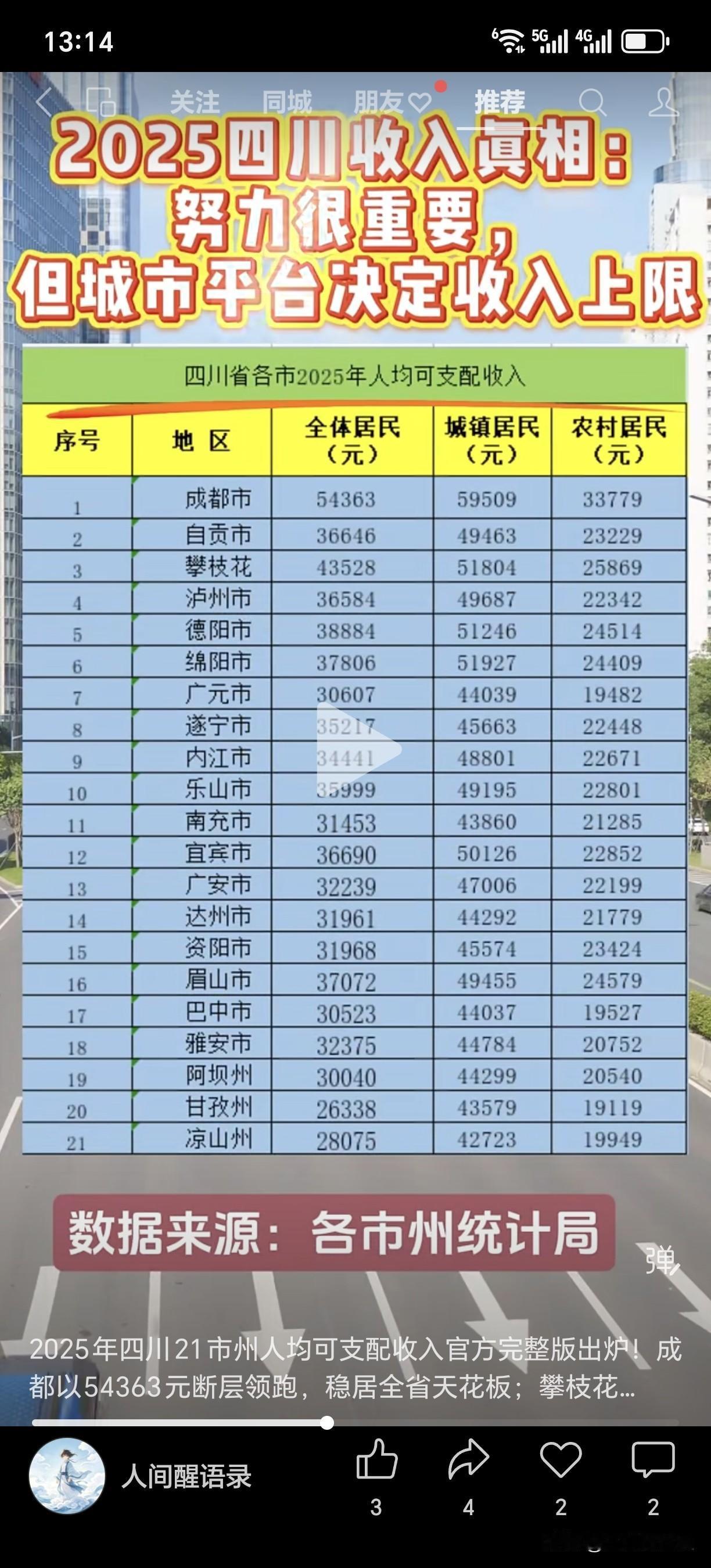 宜宾这个2025年可支配收入咋只有3万多！确实与宜宾的前三不符合！2025年四川