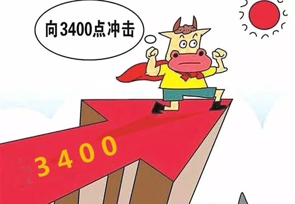 6月17日，外围局势还在不断升级，全球股市都出现缓和的迹象，反包上周的阴线。周一