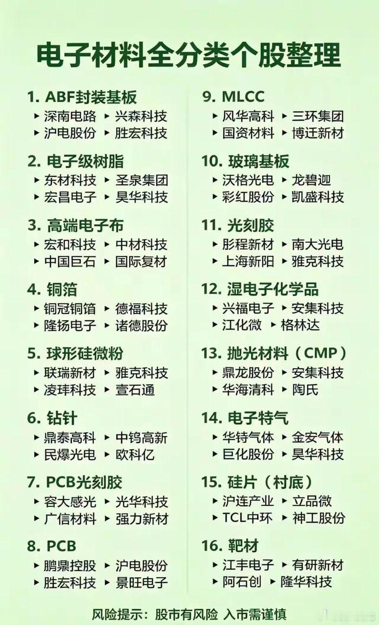 半导体底层根基：16类电子材料完整标的梳理半导体产业自主可控浪潮下，电子材料作为