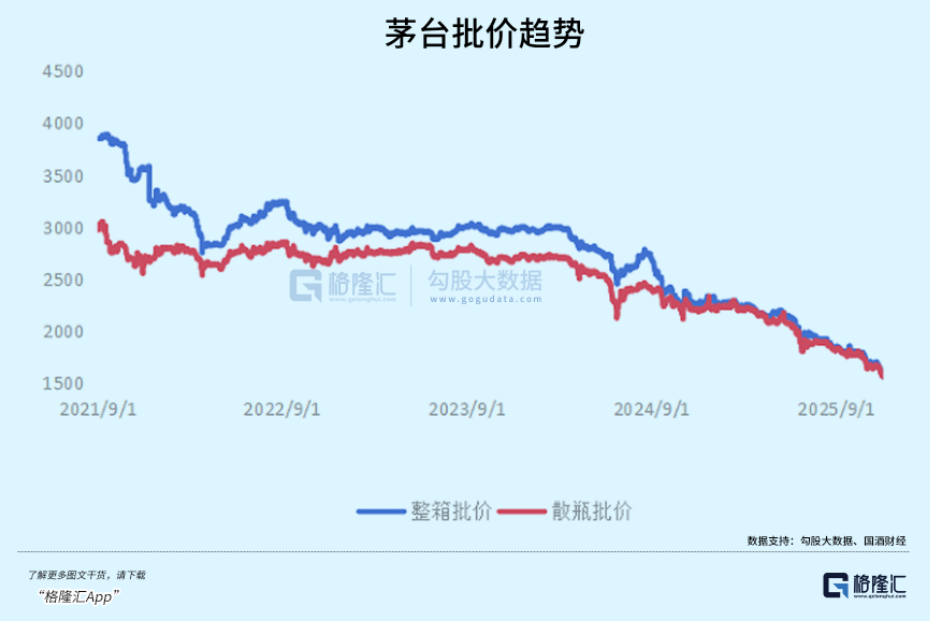 灵魂拷问: 牛市还在不在?