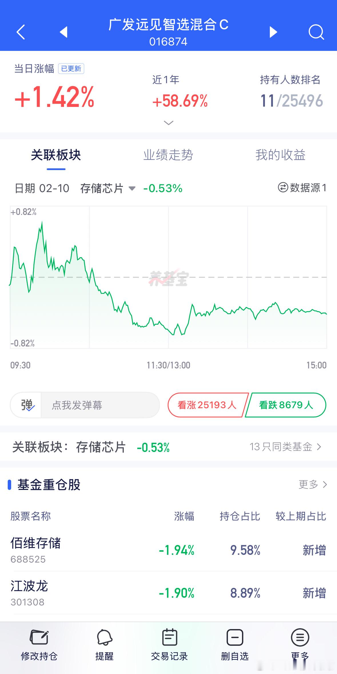 以后接着加广发存储！