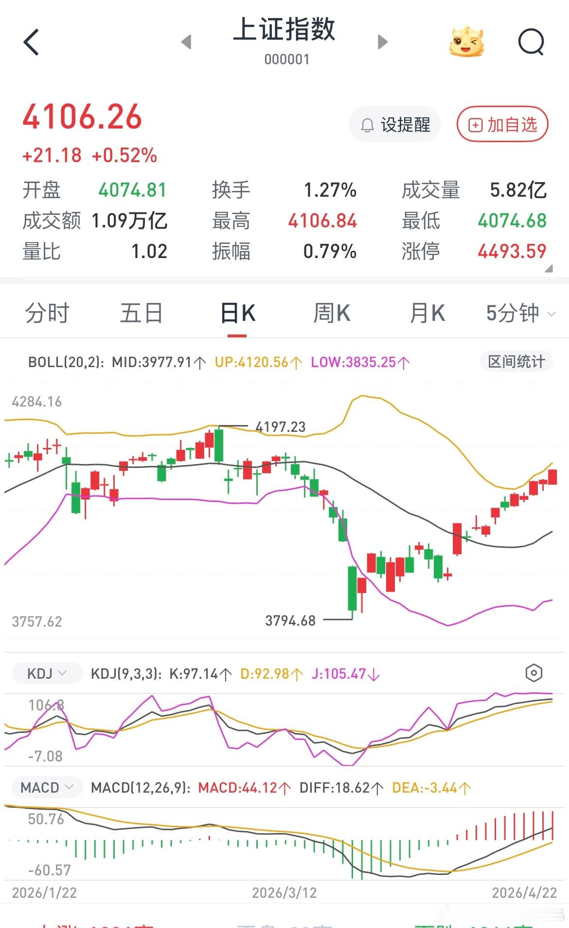 出门玩几天结果天天涨，真头疼啊，仔细一看基本都是cpo光模块光纤光缆的大票在涨，