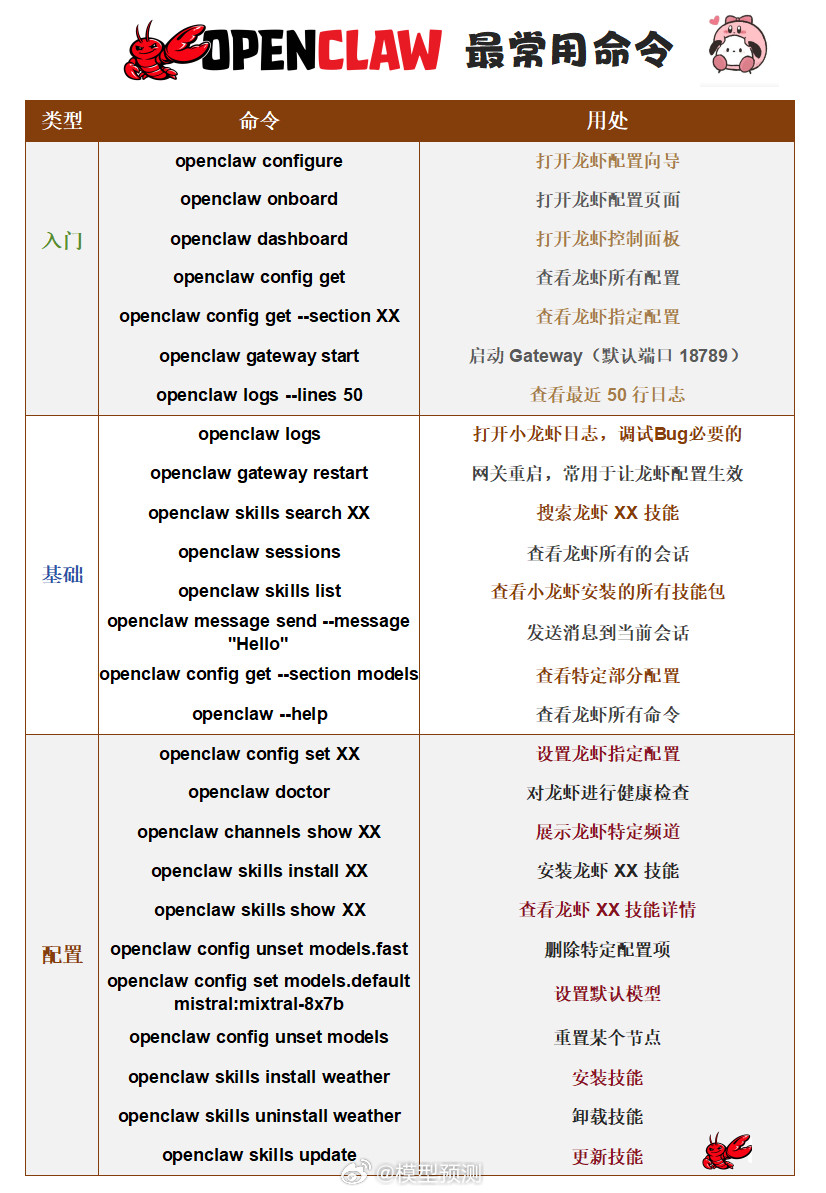 OpenClaw的常用命令！