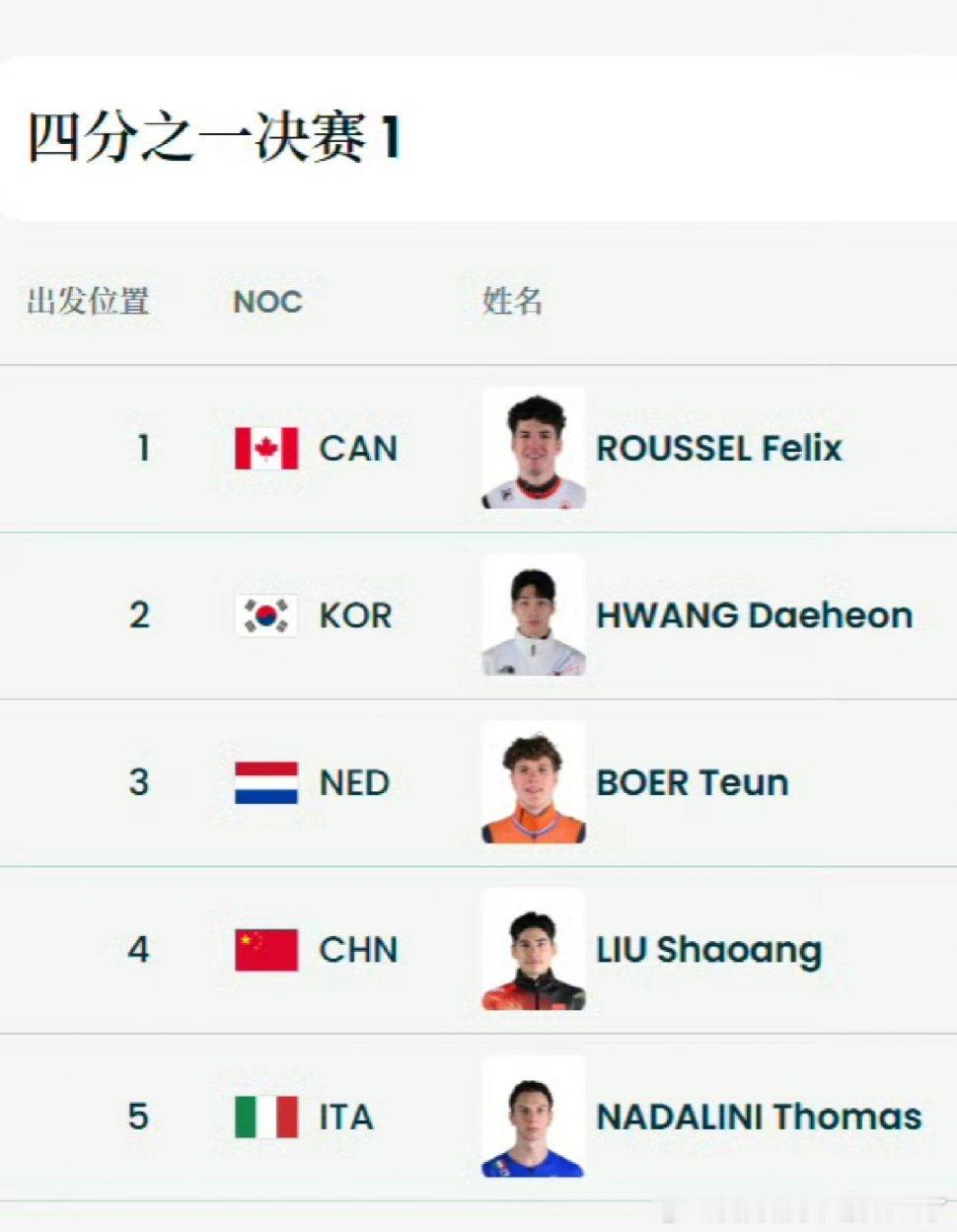 林孝埈范特沃特林钟彦同组米兰冬奥短道速滑男子1000米1/4决赛迎硬仗！中国三