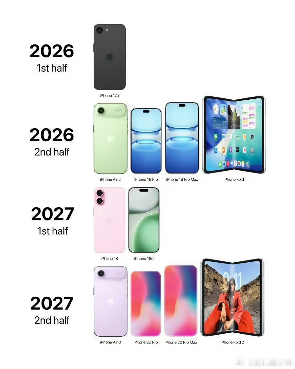 🔥苹果将推出多款廉价产品据9to5mac报道，苹果将在2026年第一季度推