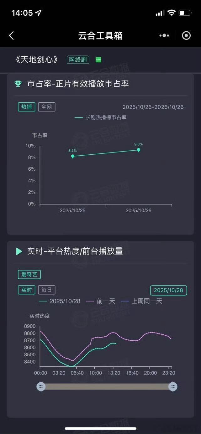 老黄狼已经播出第四天了，可以盖章了：血扑[doge]​​​
