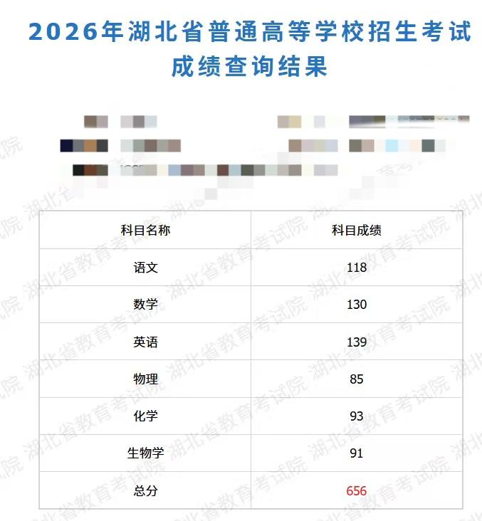 儿子分数出来了，656分。但我和老婆却有点发愁了！因为这个分数足以进武大，华科，