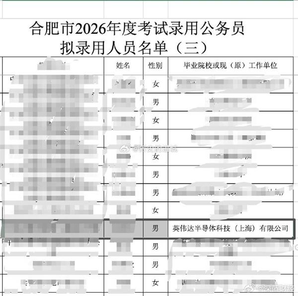 合肥市公务员局的拟录用公示名单里，一个并不起眼的角落，把互联网给看愣了。原工