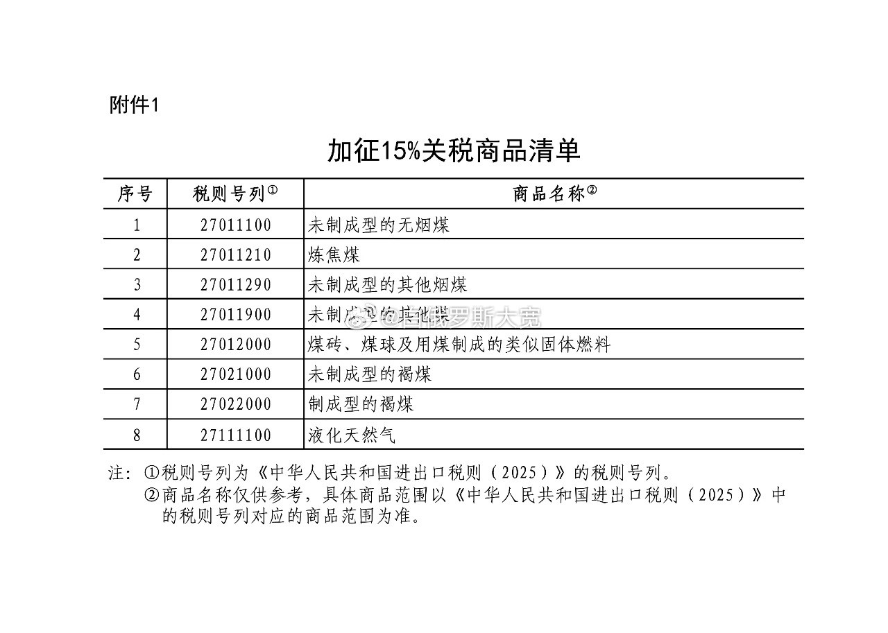 中方对美国部分进口商品加征关税我国对钨碲铋钼铟相关物项出口管制市场监