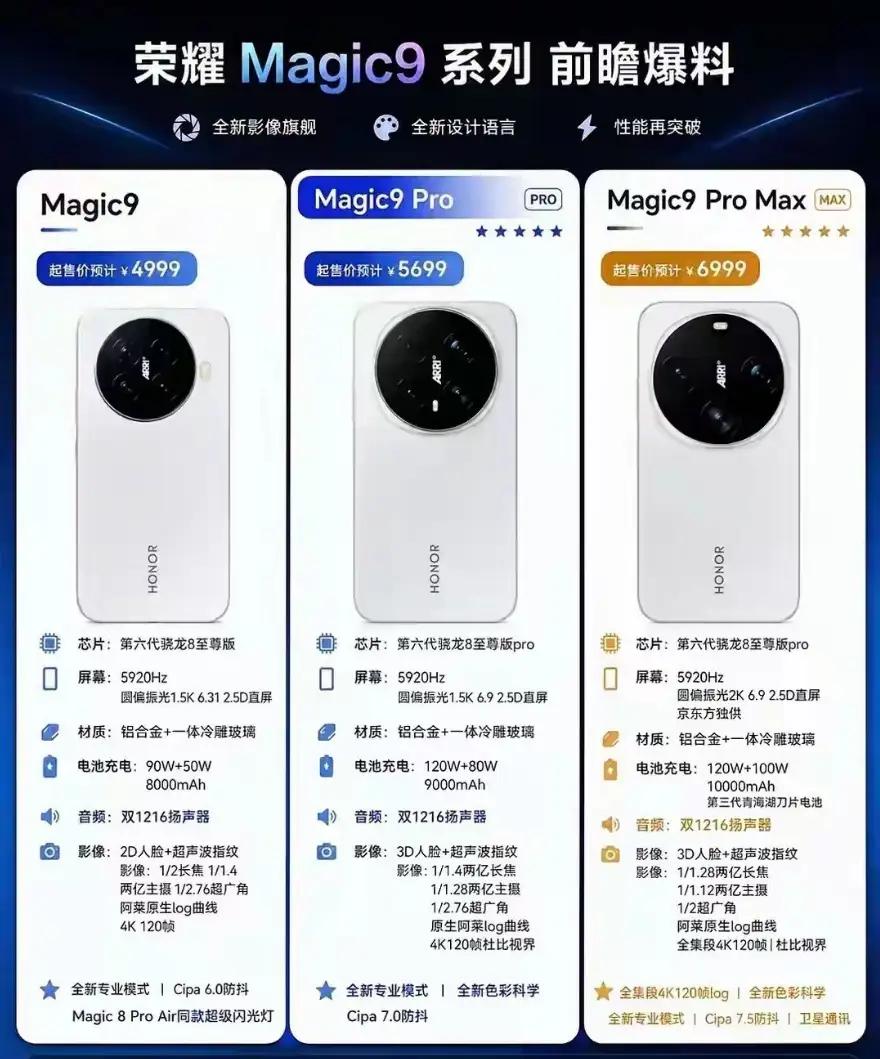 还记得Magic8被吐槽屏幕短板吗？荣耀这次直接对症下药，诚意拉满✨Mag