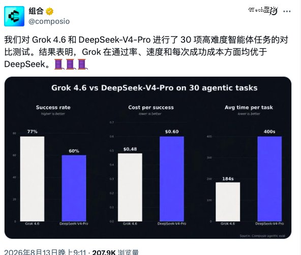 梁文锋不服马斯克
