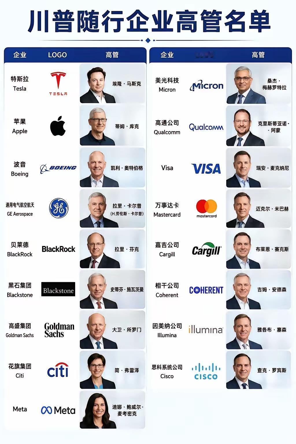 专家：川普带来的这些大佬所涉及的领域，直接对中国品牌在全球范围内有竞争关系的有：