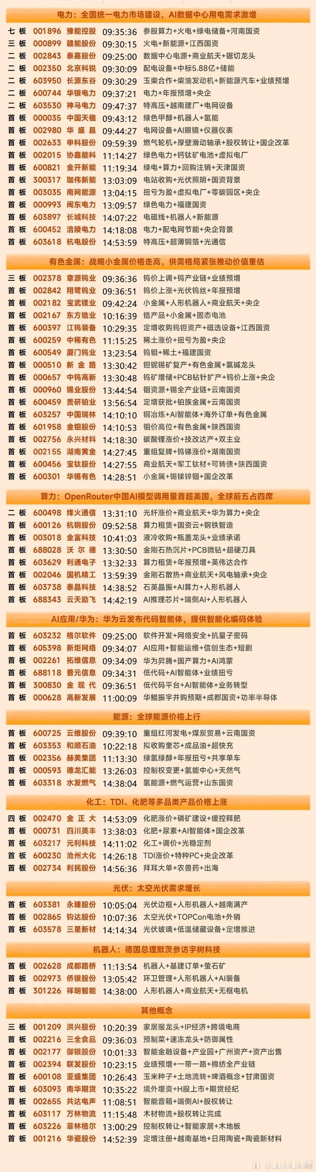 2月27日涨停复盘