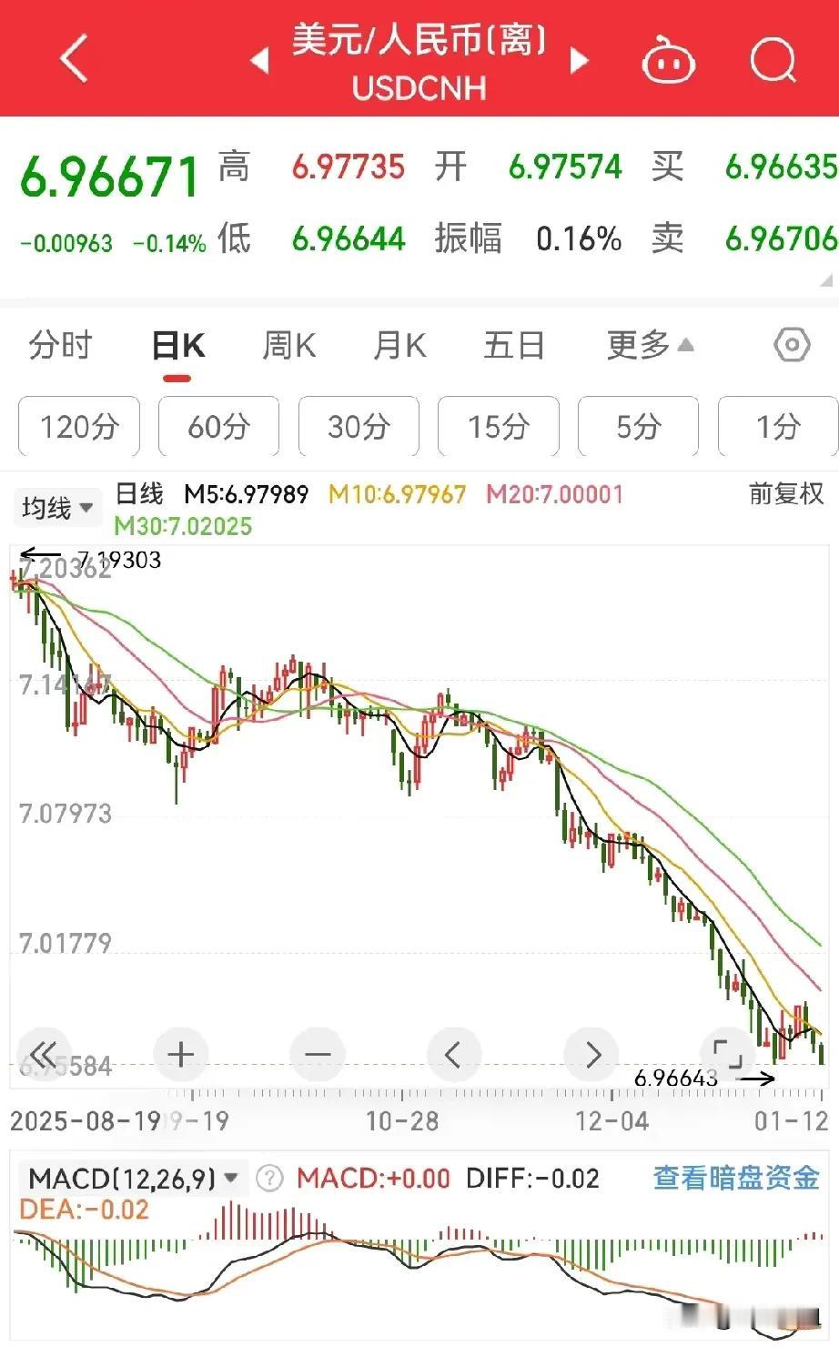 人民币汇率升值这么快，加上股市也在涨，对那些走资出去外挂在新加坡或者欧美的资金，