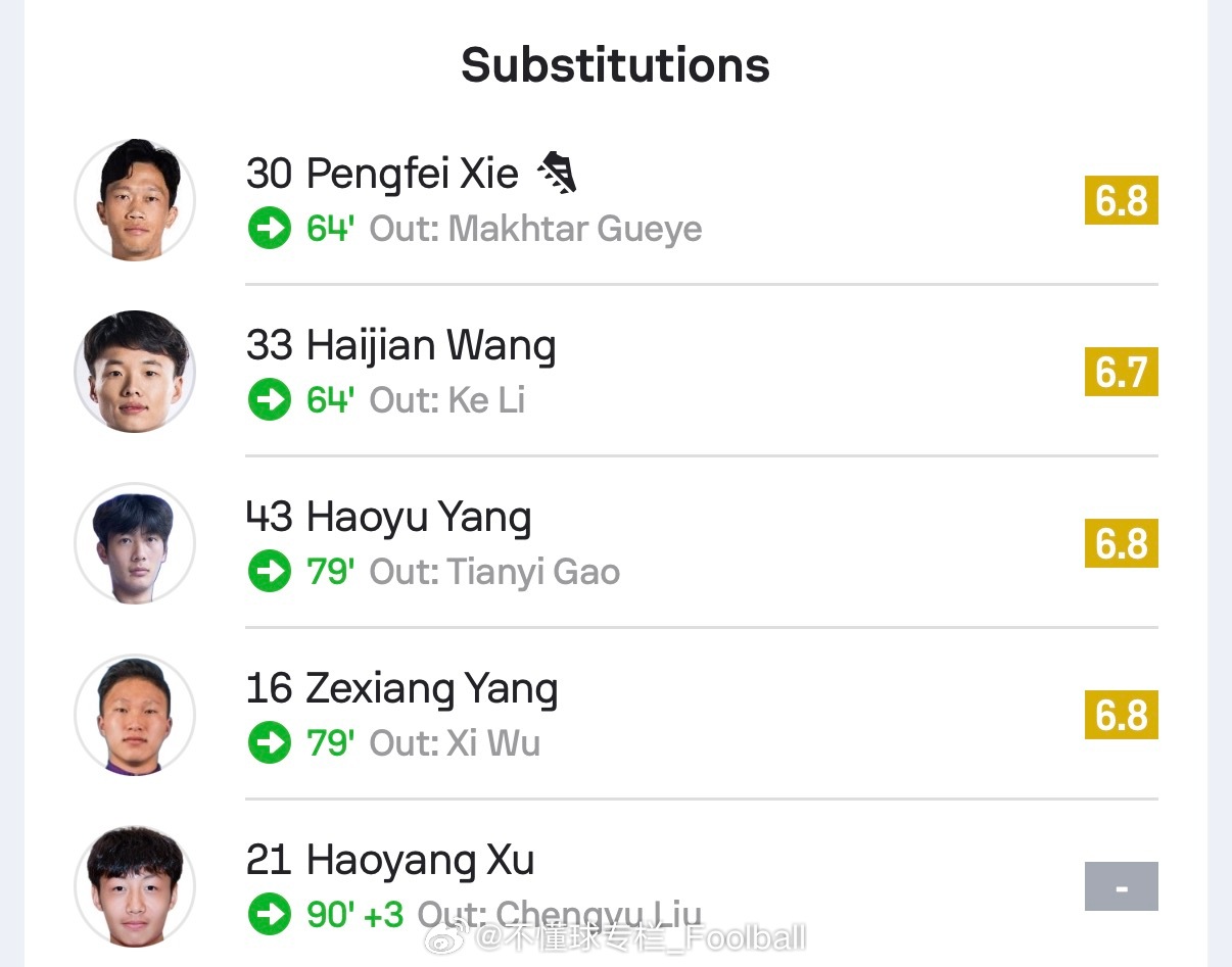 昨晚的5个替补球员：杨泽翔：2次抢断成功率100%，1次解围，2次回收球权，2次