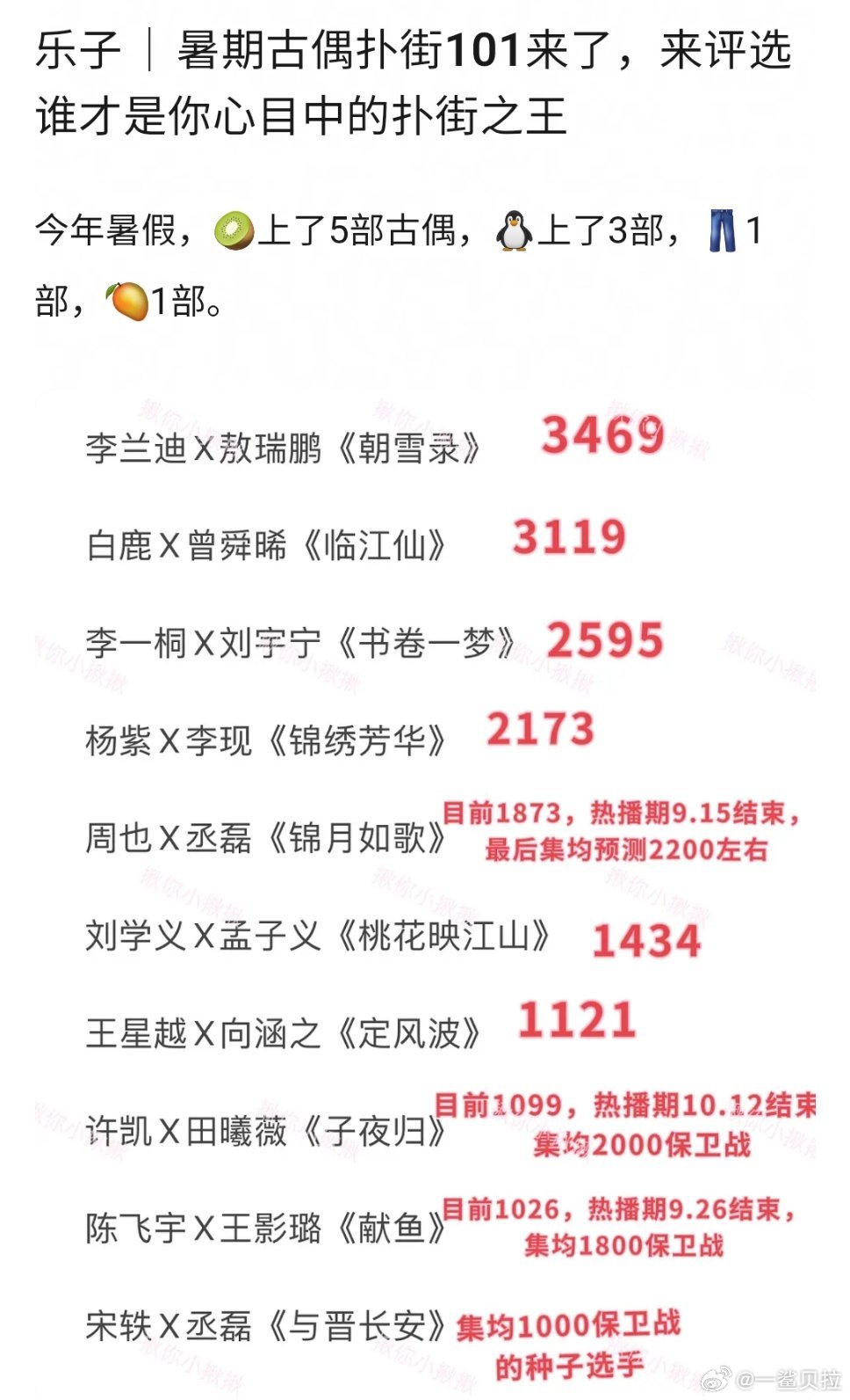 现在能上3000已经不算扑街了​​​