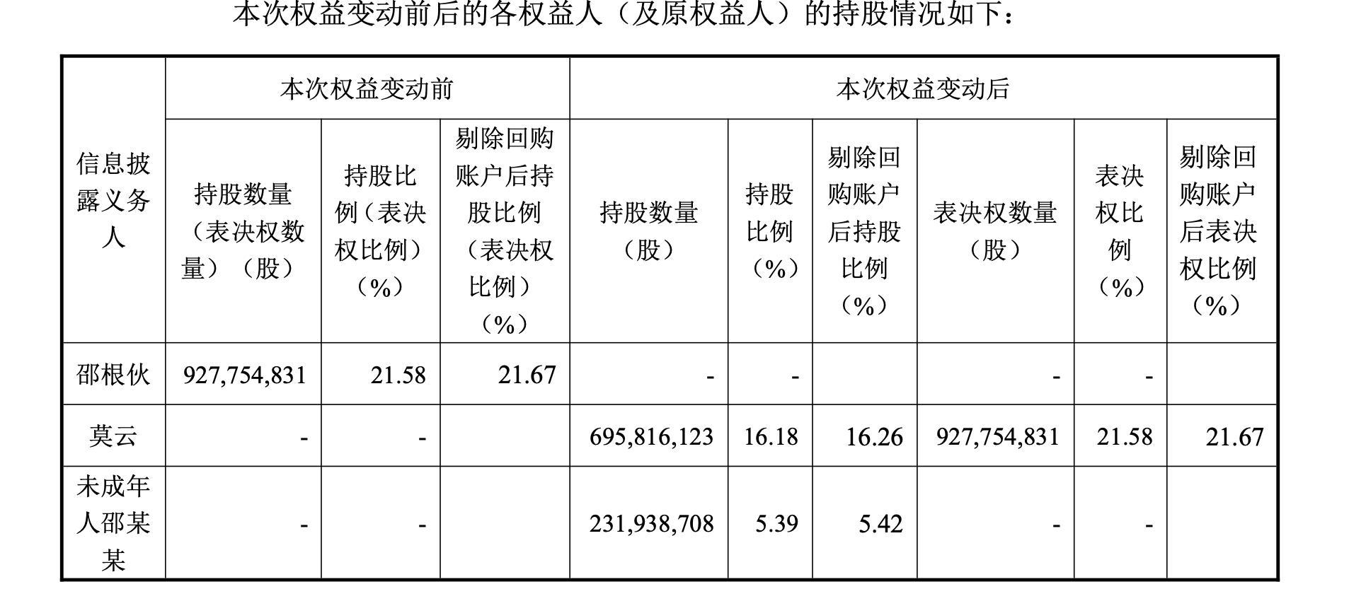 中国第一位“养猪博士”病逝
