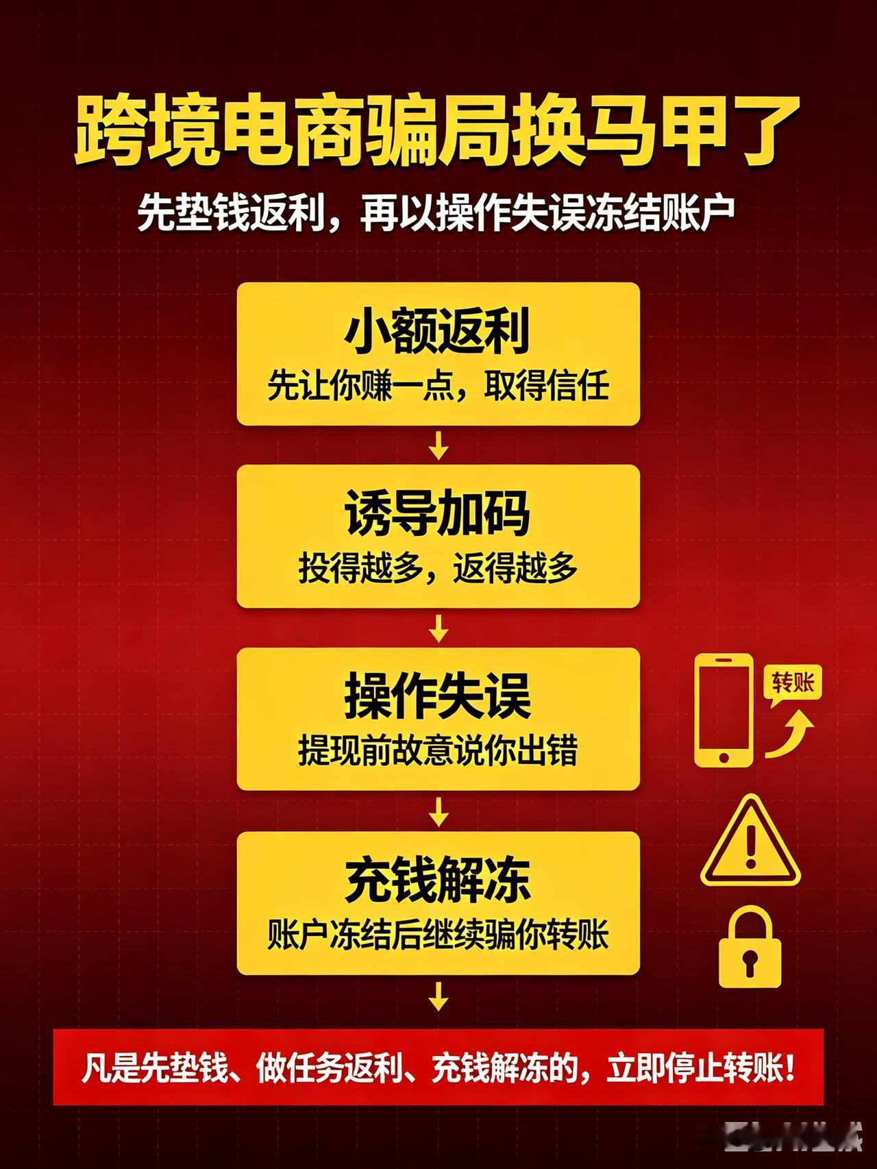 刷到有人几小时被骗48万！套路和我两年前跨境电商被骗一模一样昨天刷到一个真