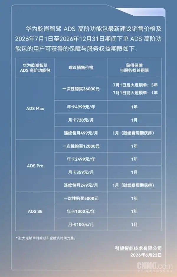 华为宣布对智驾兜底搭载华为乾崑ADSMax的新车型，智驾包调价：7月1日起官方