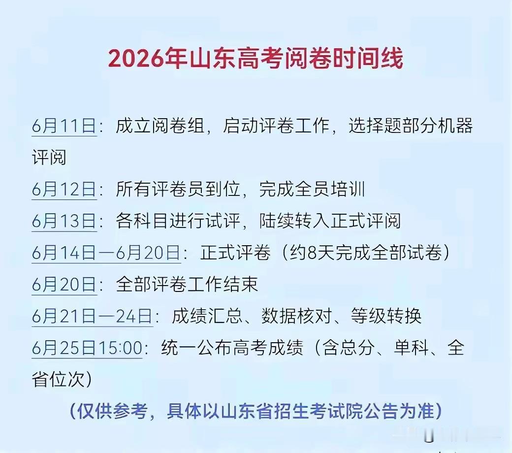 高考成绩即将发布，高考生们肯定很激动又有点不敢查。其实最轻松惬意的就是高考完