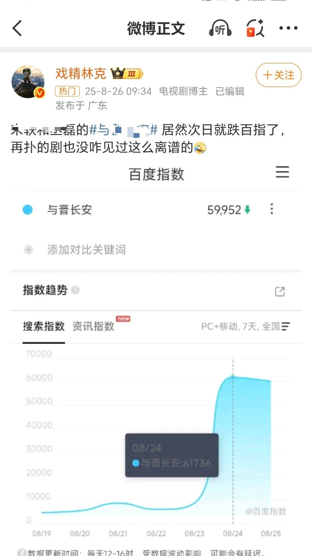 戏精林克老师教我们的，第二天百指就跌的剧是离谱的大扑剧，宝宝们还不来谢谢林克老师