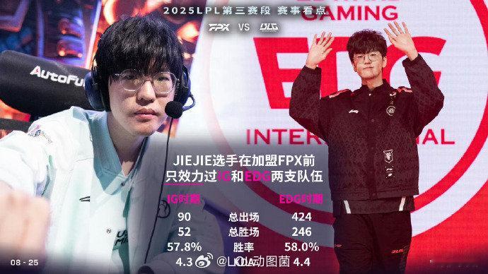 怪不得网友都呼吁FPX买JIEJIE，真强啊！杰杰不比傻豆猛？2025LPL英