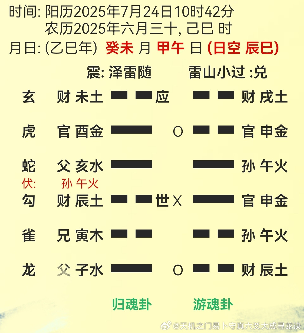 婚姻情感卦例2025年7月，一男士至天机之门文化占卜婚姻情感运势，起卦得泽雷随变