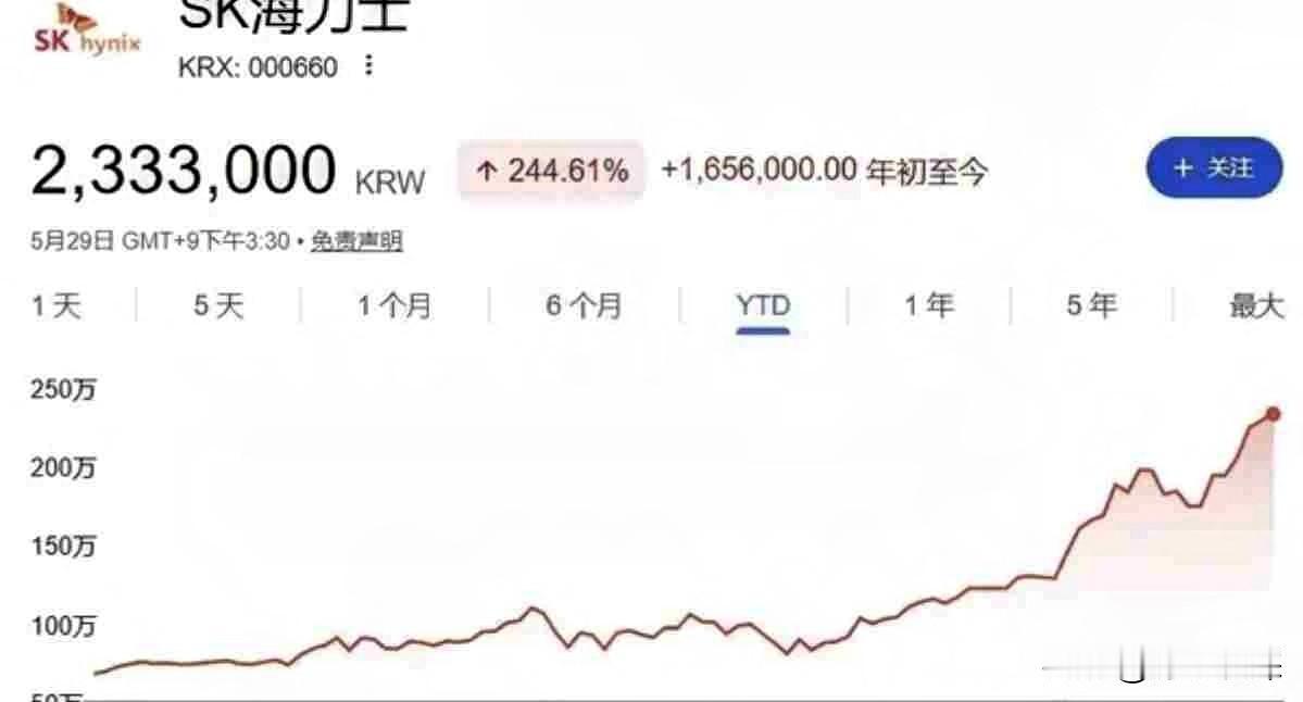 存储芯片这波涨价，水涨得连统计机构都追不上了。之前预测DRAM合约价季度涨幅
