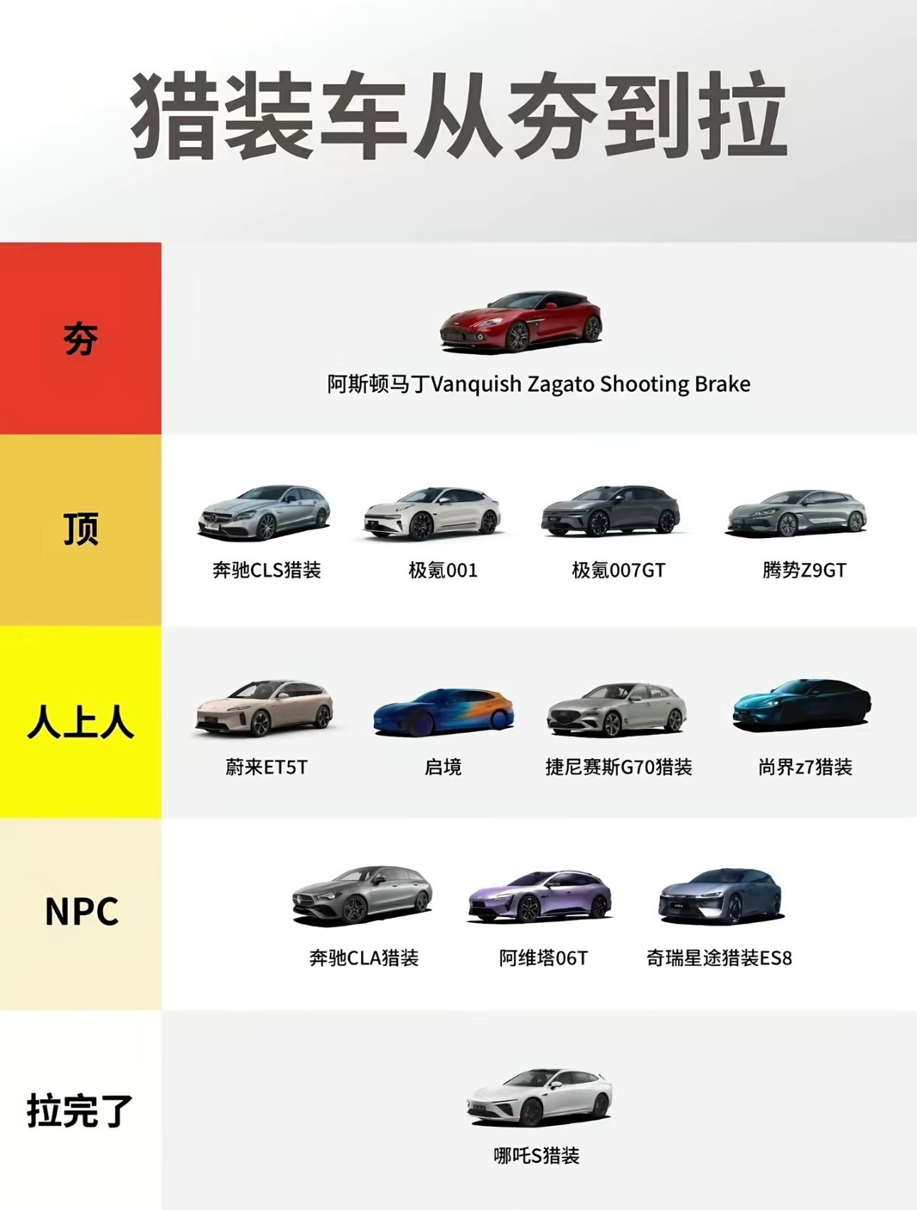 看到一张「猎装车从夯到拉」的图个人并不是很认可...