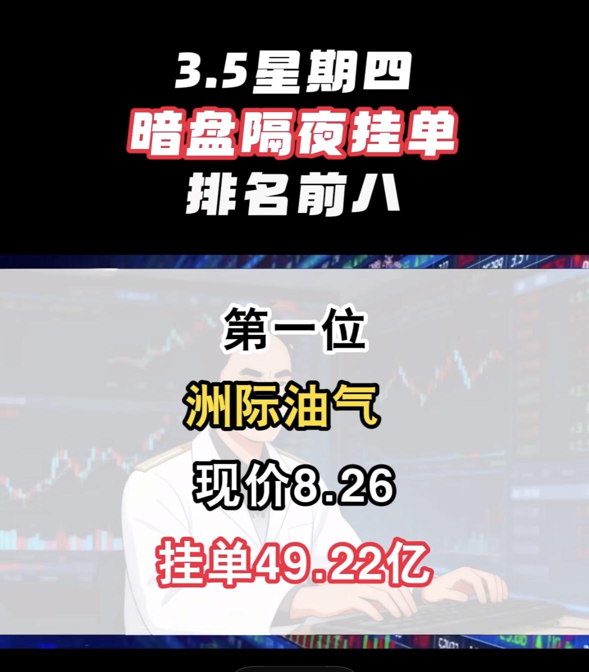 3月5日暗盘隔夜挂单前8名个股梳理，亚盛集团暗盘隔夜挂单榜首，现价5.29，挂单
