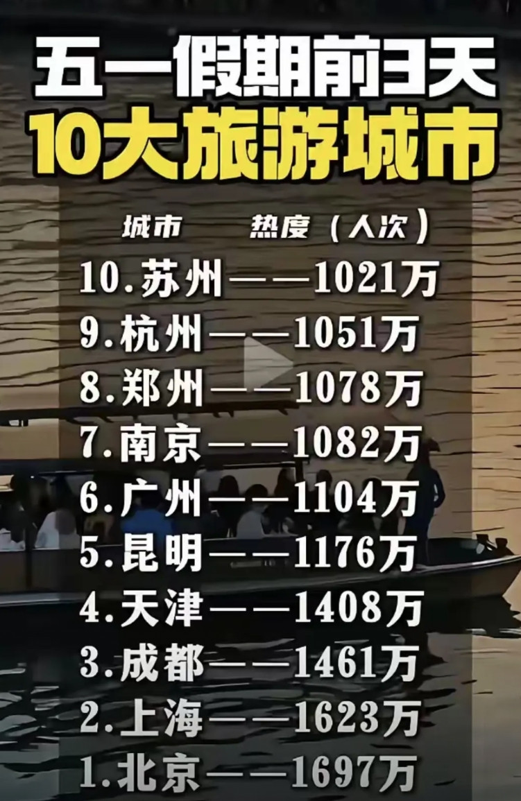 荣昌卤鹅让重庆火了，五一重庆游客那么多，怎么重庆没排上名呢？到底哪里出了问题，