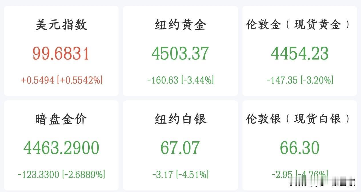 全球性大利空来了，美股率先跳水了现在交易员认为，美联储9月有59.7%的可能性