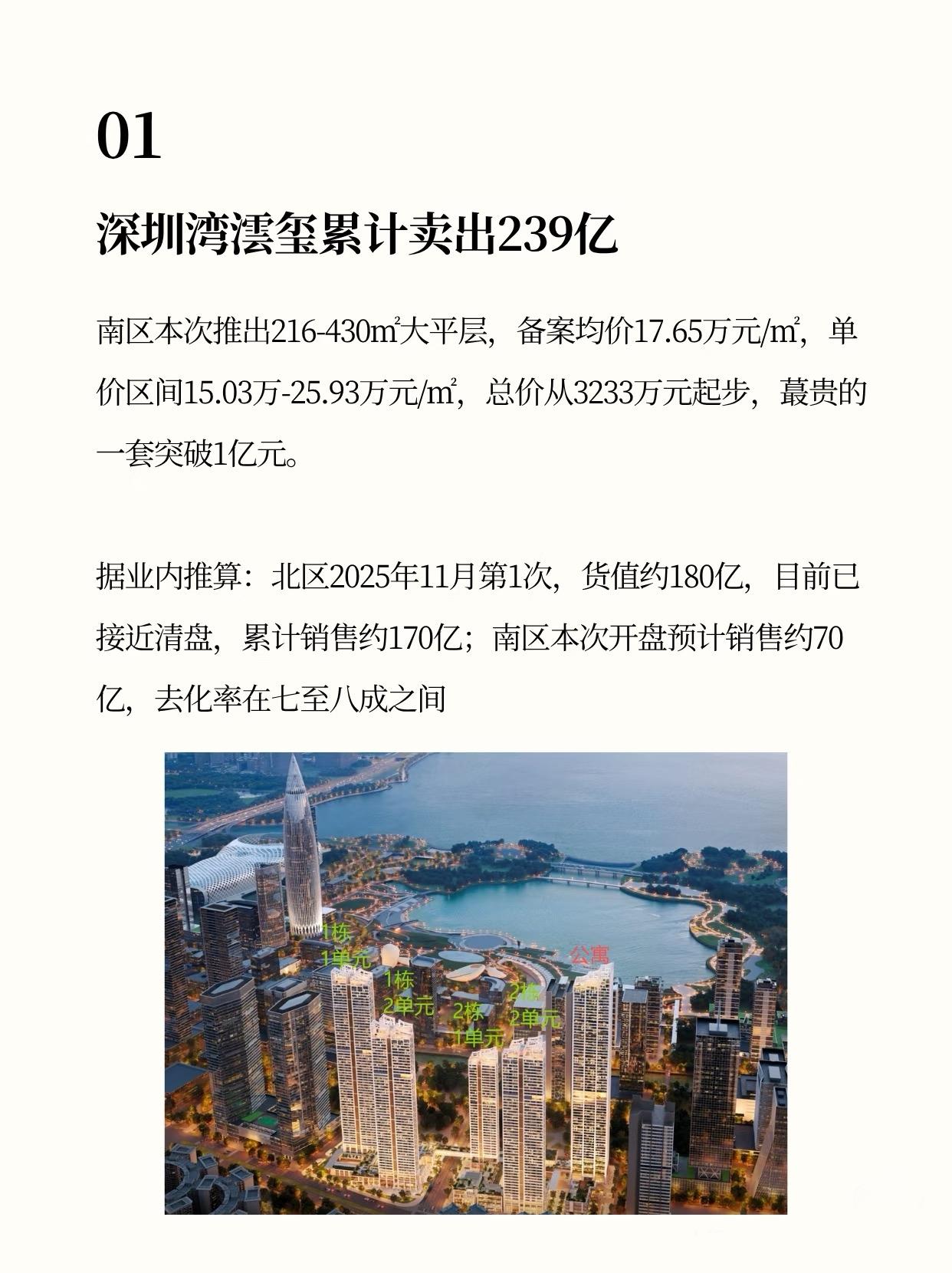 深圳湾新盘太猛了！162套大平层开盘就被抢光，最贵的一套破亿。这块地去年被华润中