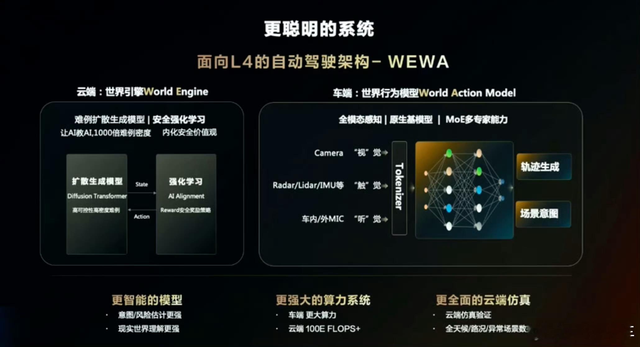 最近研究学习了一下，华为ADS4用云端“世界引擎”+车端“原生基模型+MoE多