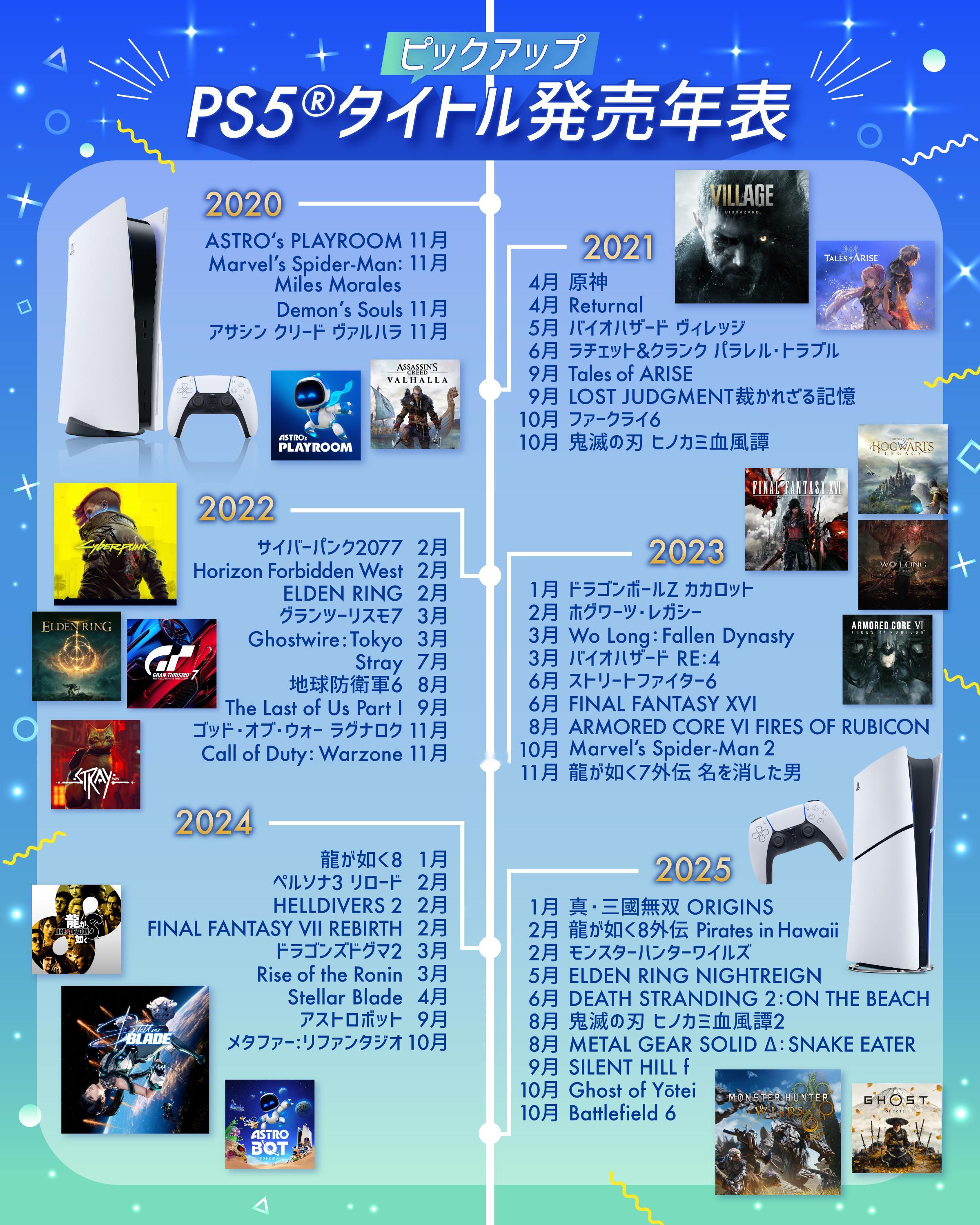 【PS5发售五年大作汇总，官方回顾2020~2025代表作】近日，PS5迎来发售