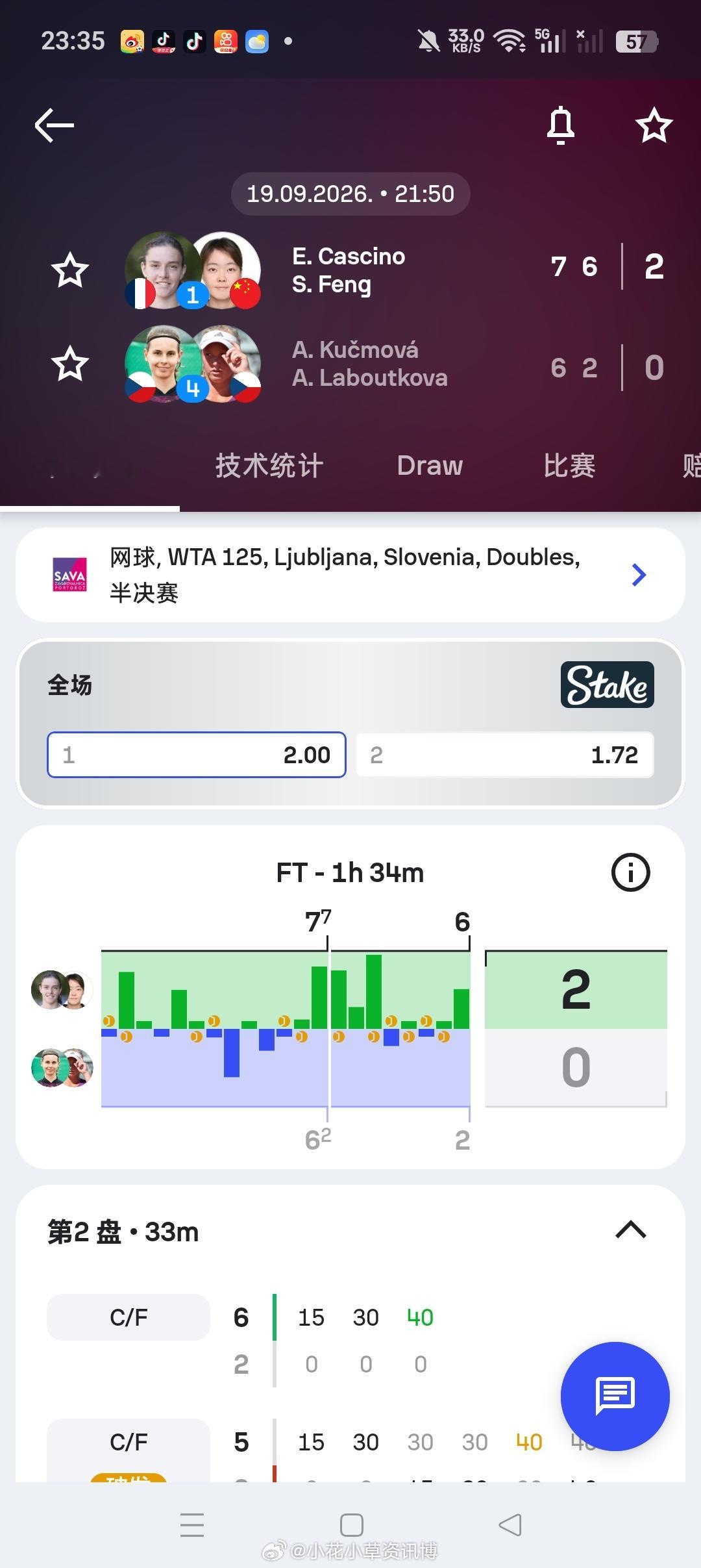 小花小草资讯wta【🇸🇮卢布雅尔娜WTA125】女双半决赛