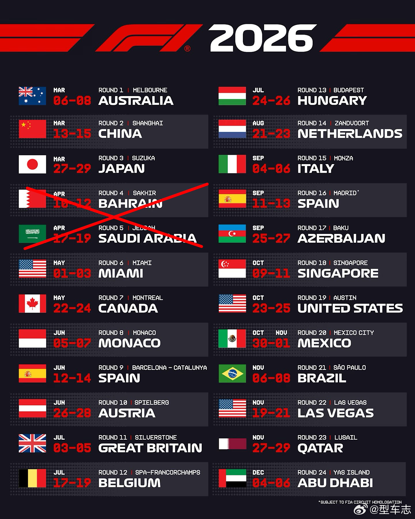 F1取消四月全部赛事2026入坑F1刚刚好F1官宣：受中东局势影响，原定4月举