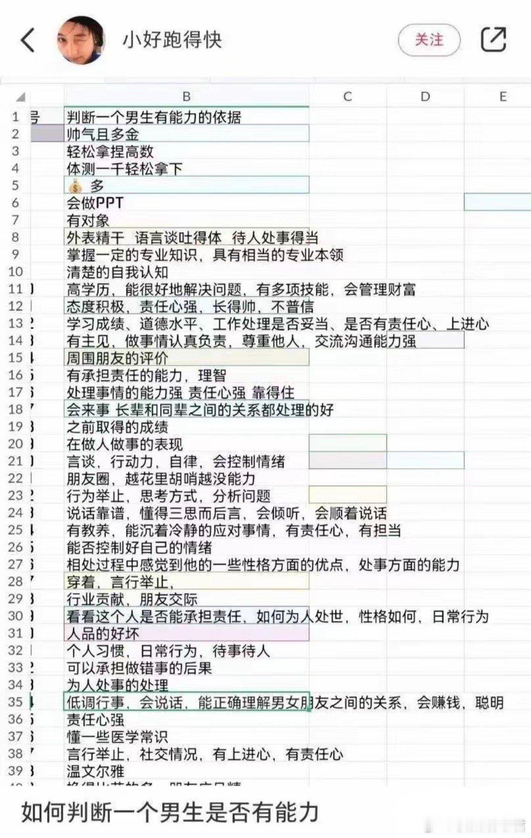 判断一个男生有能力的依据​​​​