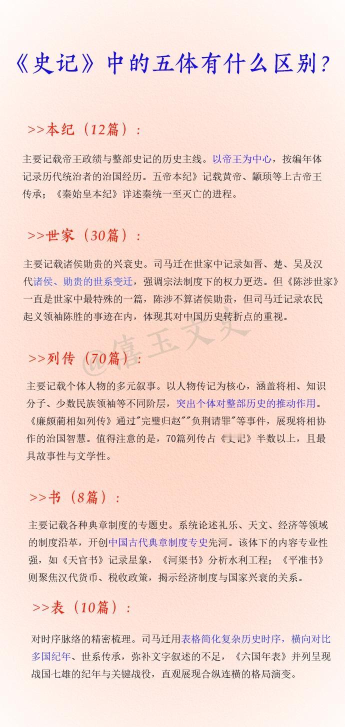 《史记》之所以能成为我国千年不衰的文化巨著，与史官司马迁的现代“大数据思维”有着