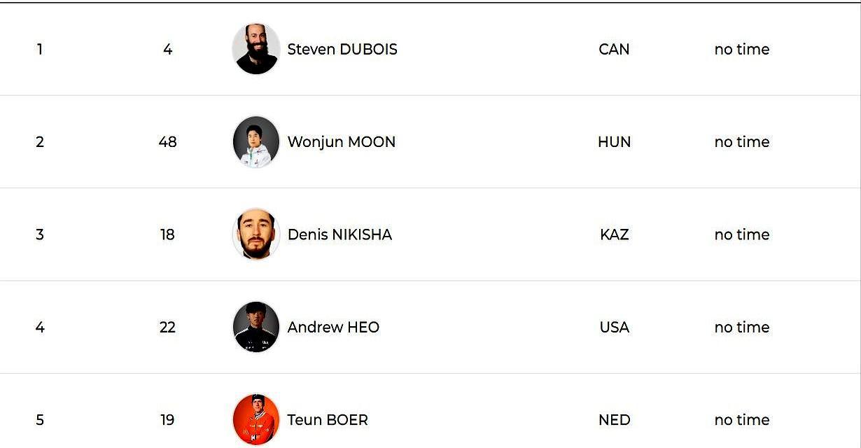 冬奥会最残忍一幕：林孝埈和刘少昂，只能活一个。你别看刘少昂预赛滑出41秒1