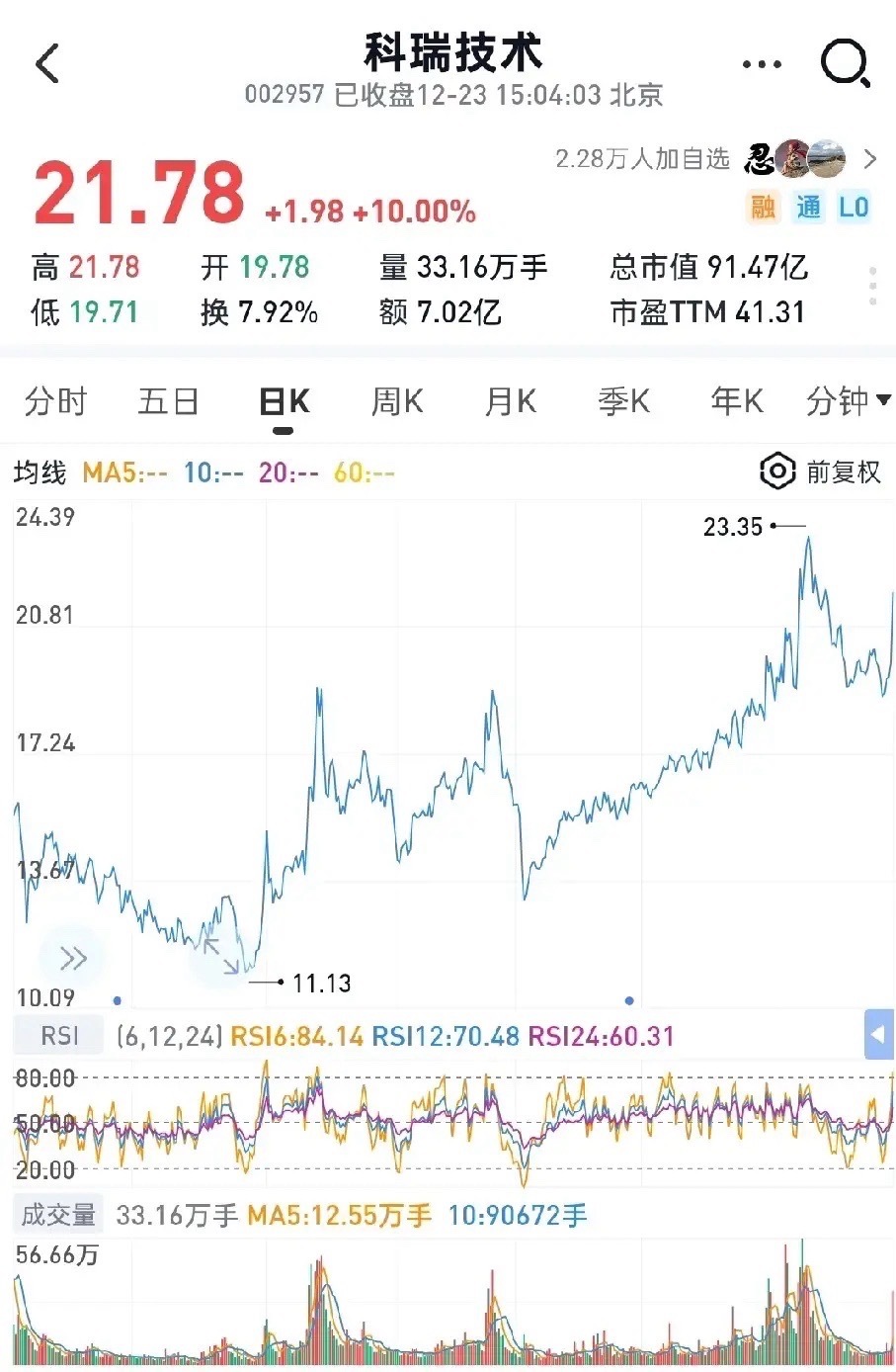 科瑞技术——半导体+光模块+AI眼镜+固态电池+机器人，明年最强10倍铲子股！1